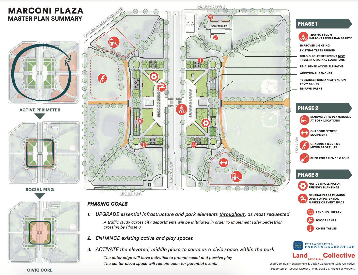 Marconi Plaza improvements coming
